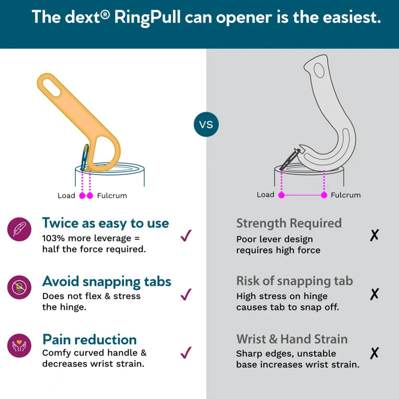 Dext Ring Pull Can Opener - Mulberry