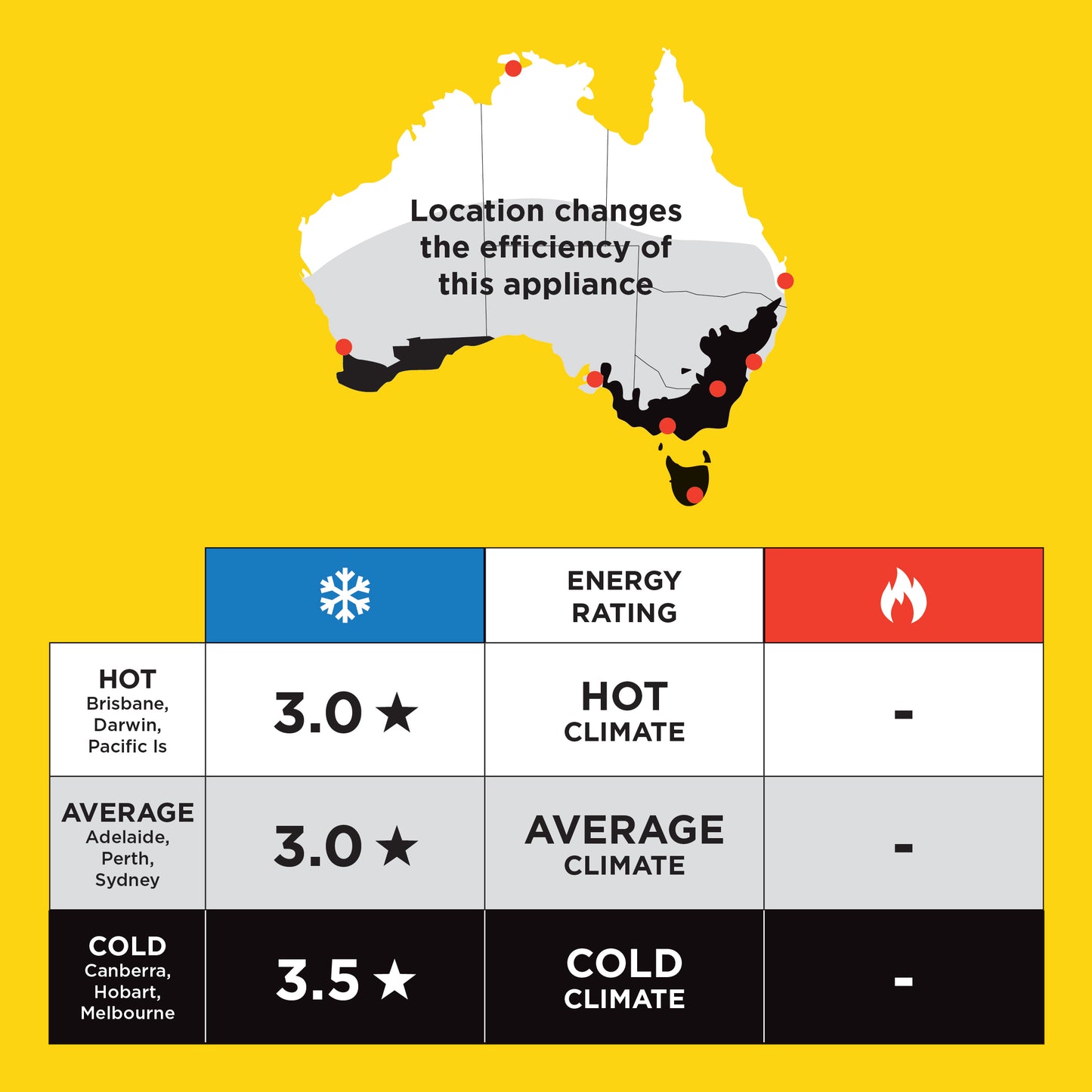 Fujitsu 7.1kW Split System Inverter Air Conditioner - Cooling Only