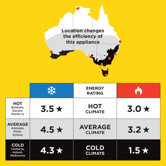 Haier Pinnacle 3.5kW/3.7kW Split Reverse Inverter Air Conditioner
