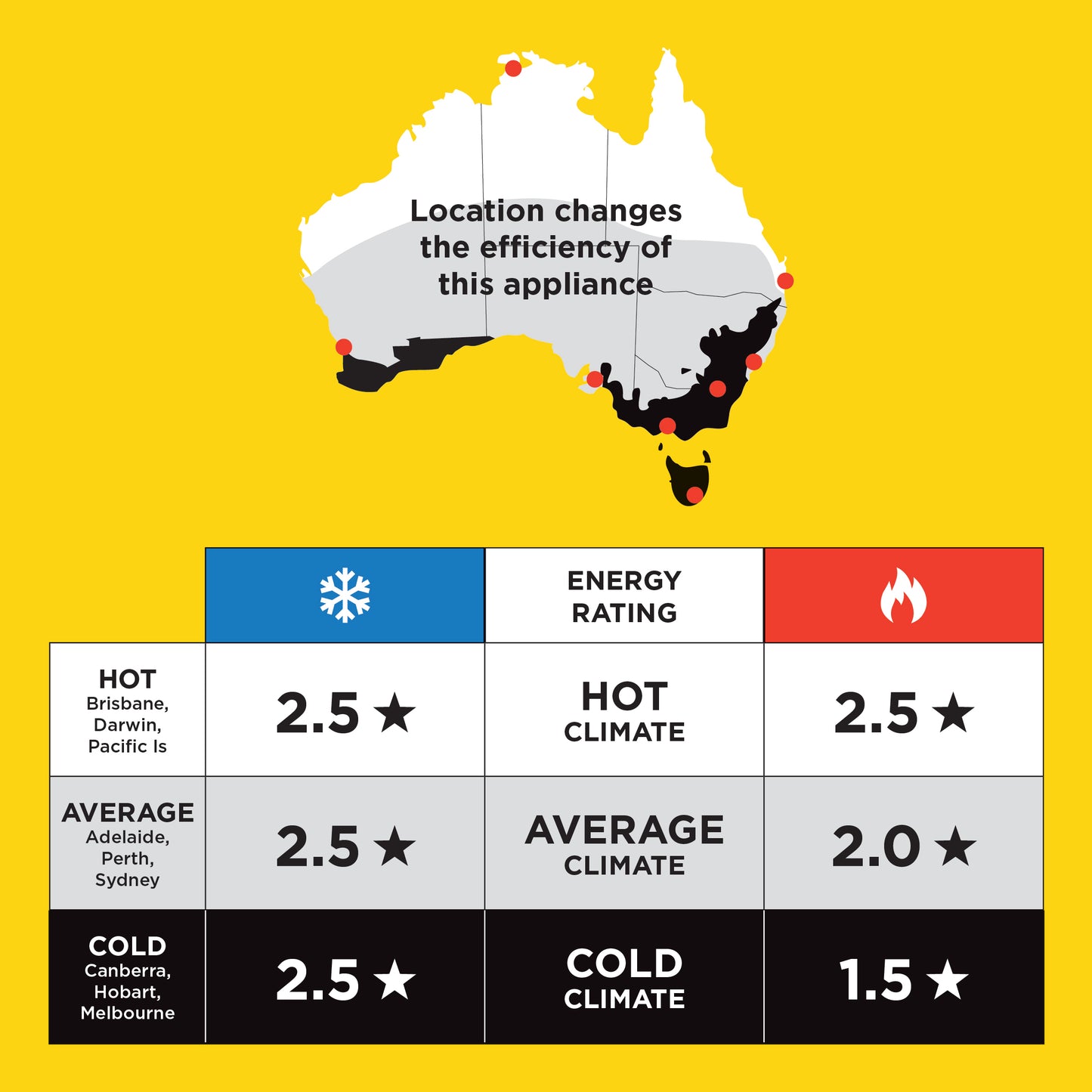 Haier Pinnacle 7.1kW/7.5kW Split Reverse Inverter Air Conditioner