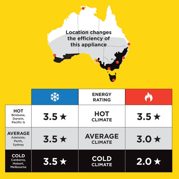 Panasonic 6.0/7.2kW Split Reverse Inverter Air Conditioner and Air Purifier