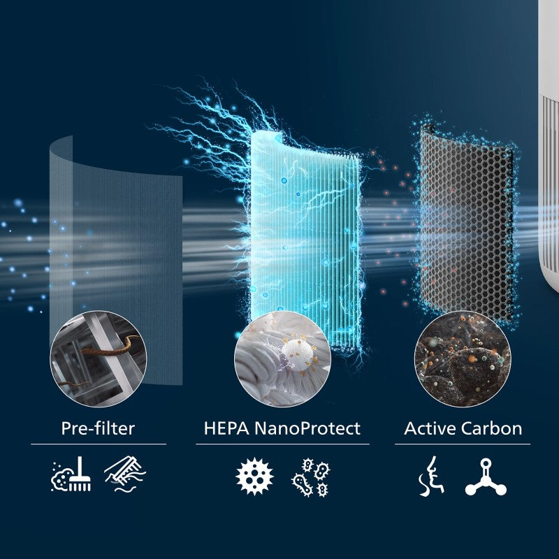 Philips Air Purifier 900I Series - White