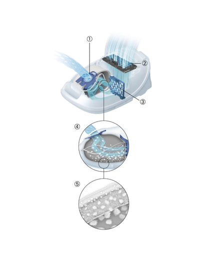 Miele GN HyClean Pure Dustbags