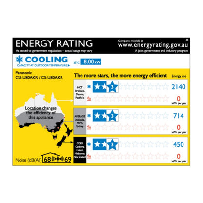 Panasonic 8.0kW Cooling Only Air Conditioner