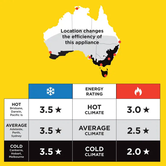 Panasonic 5.0kW/6.0kW Split Reverse Inverter Air Conditioner and Air Purifier