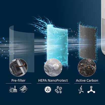 Philips Air Purifier 900I Series - White