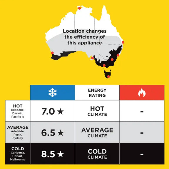 Teco 2.6kW Air Conditioner Inverter (Cooling Only)