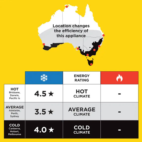 Teco 7.0kW Air Conditioner Inverter (Cooling Only)
