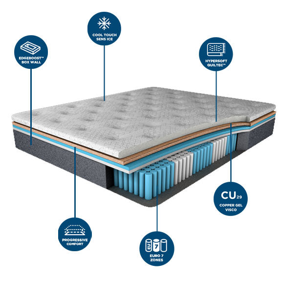 COMFORT SLEEP Climasense Invigorate Queen Mattress - Medium